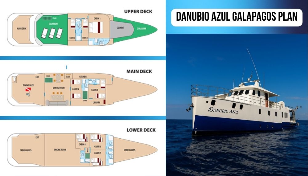 Space Optimization on the Danubio Azul Galapagos Cruise